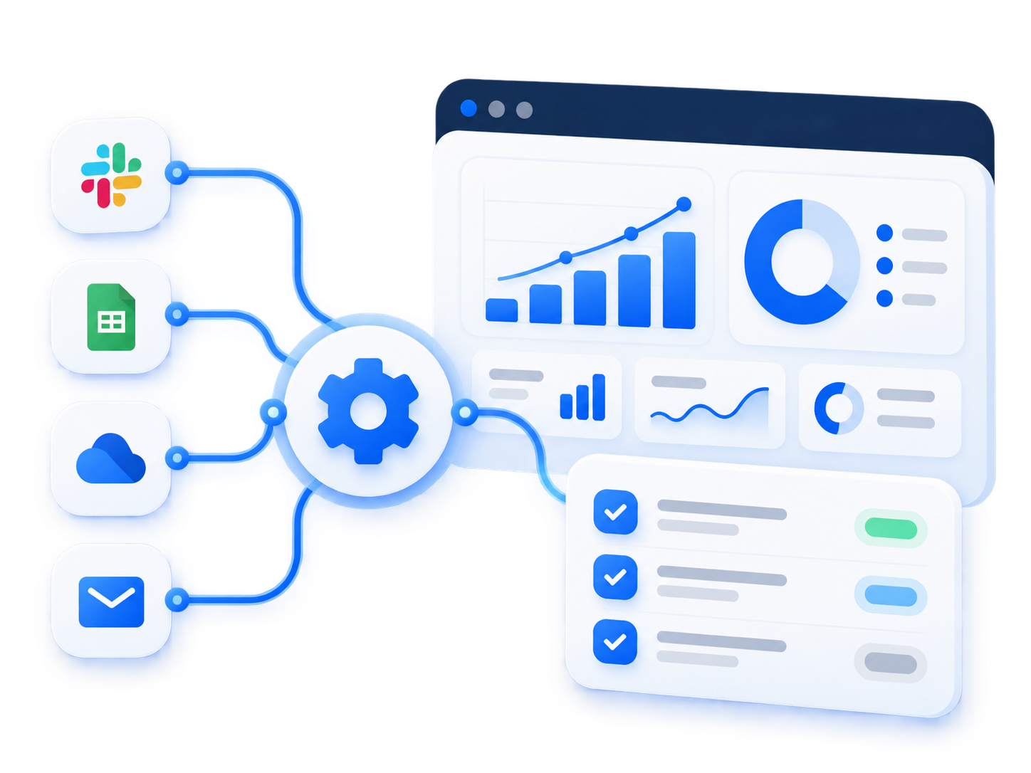 Workflow automation connecting Slack, Google Sheets, cloud, and email to a dashboard